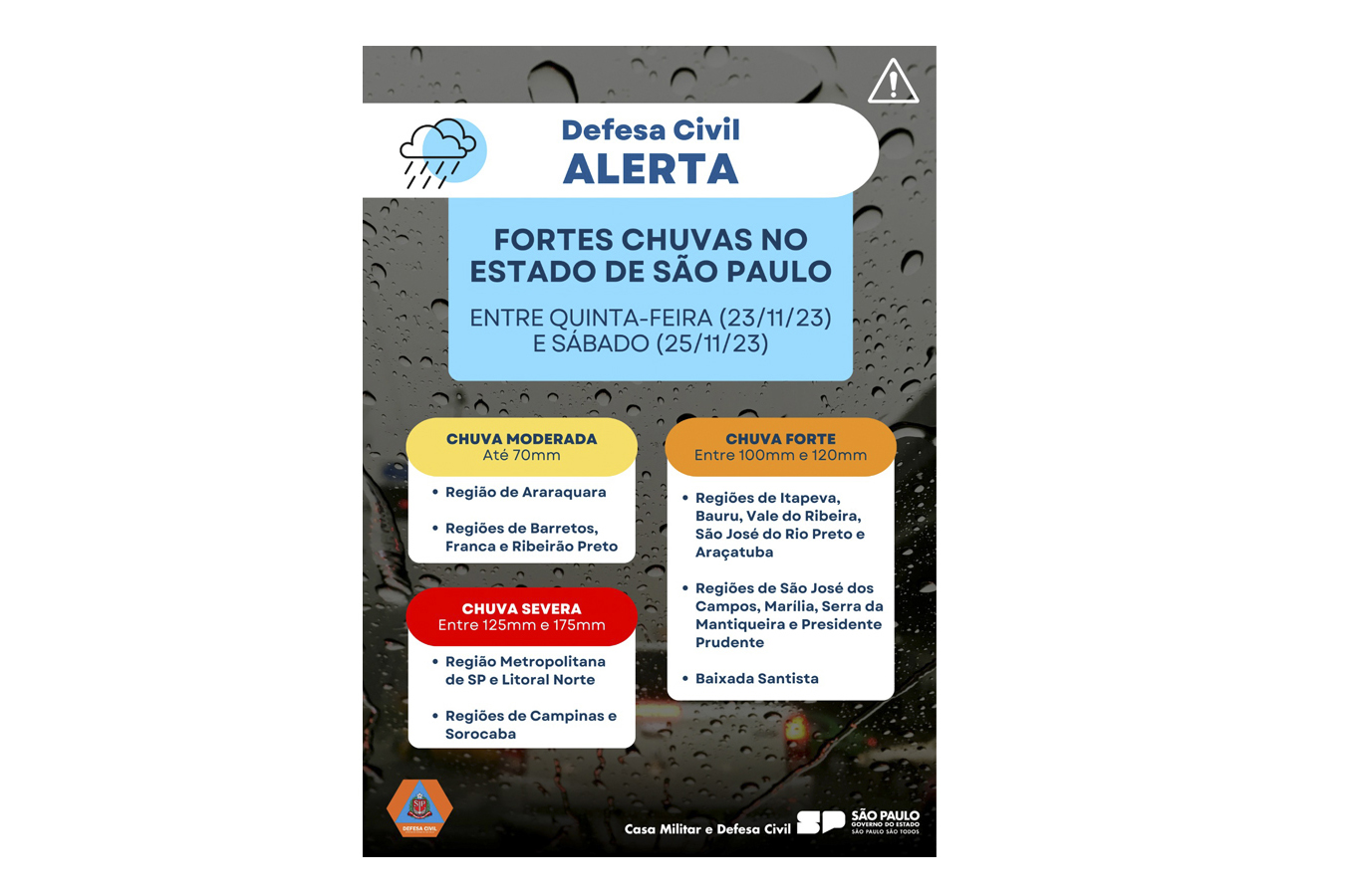 Defesa Civil Alerta Para Chuva Que Atingir Regi O At S Bado