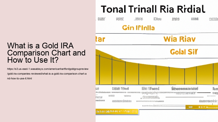 What is a Gold IRA Comparison Chart and How to Use It?