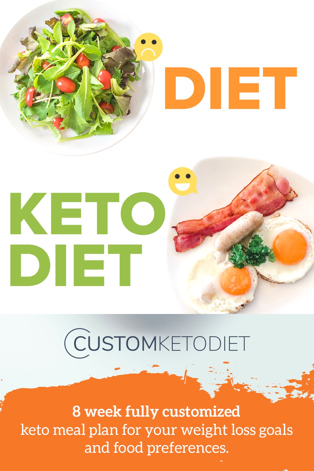 how to pay for custom keto diet plan