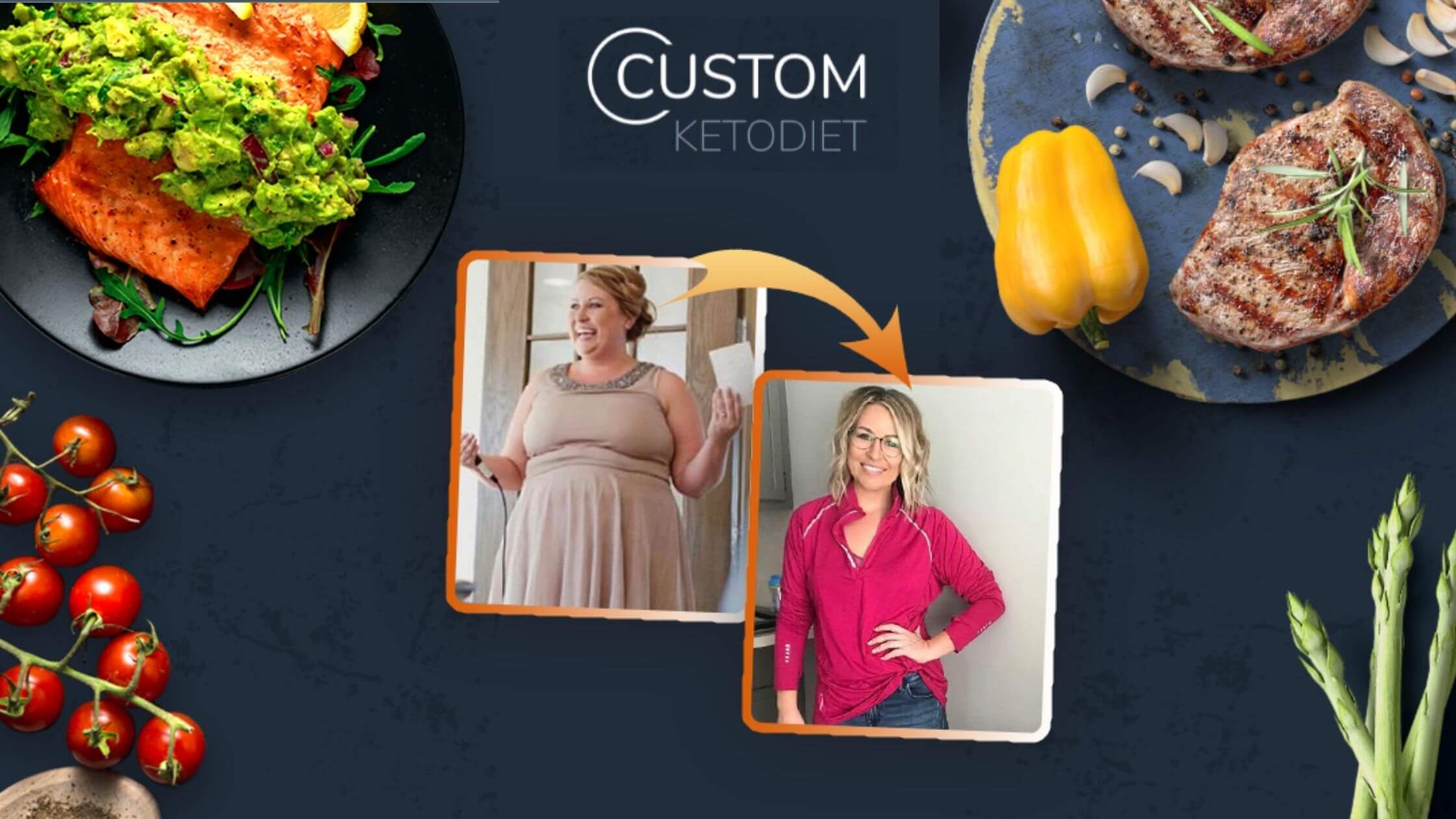 what is custom keto diet