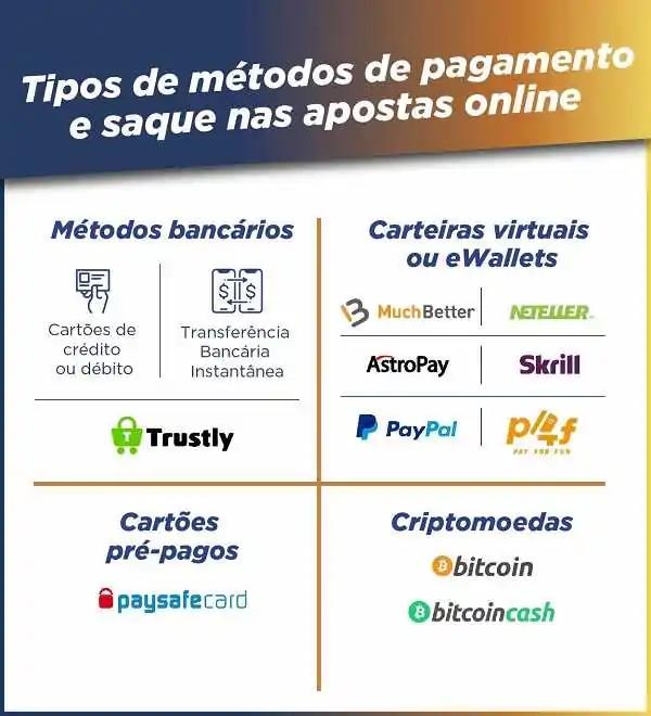 Cartão de Crédito 2 Cartao de Credito 2