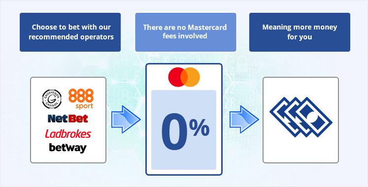 mastercard 4