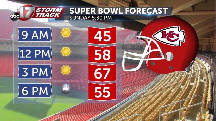 Super Bowl Sunday forecast - ABC17NEWS