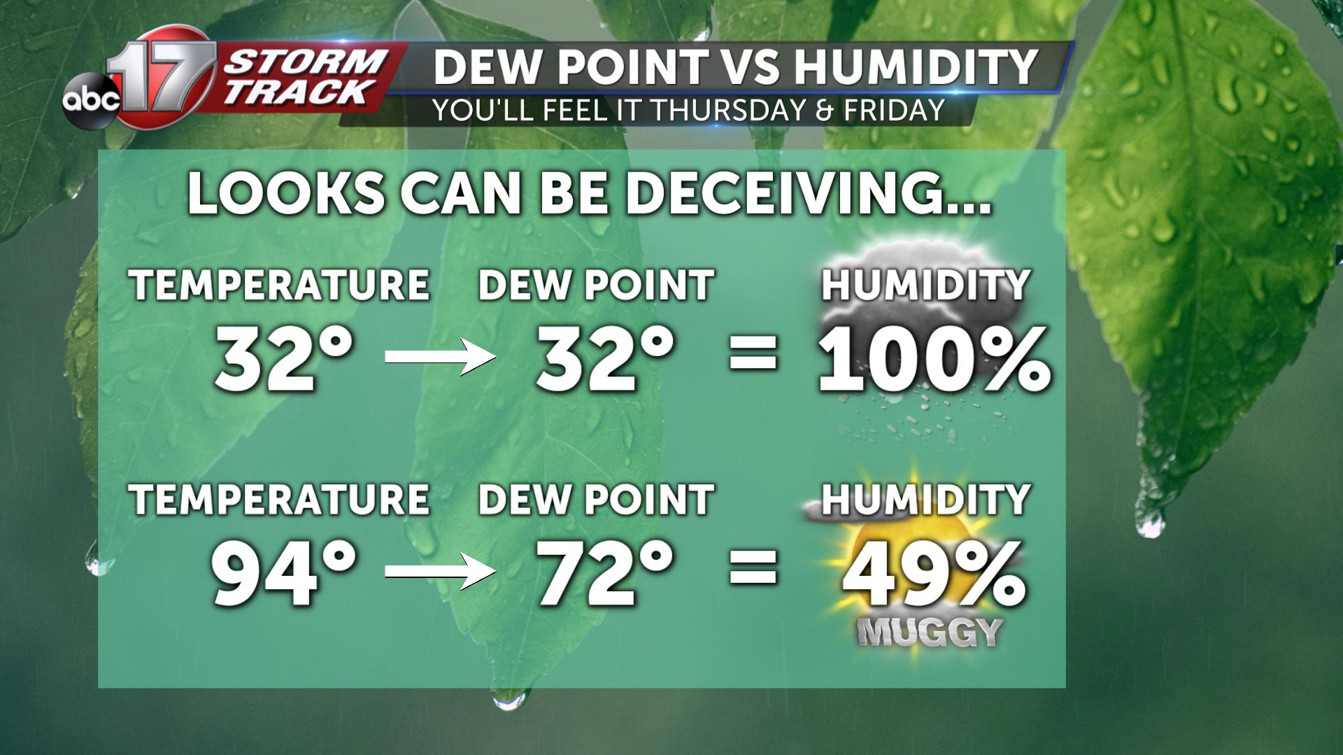 humidity and dew point