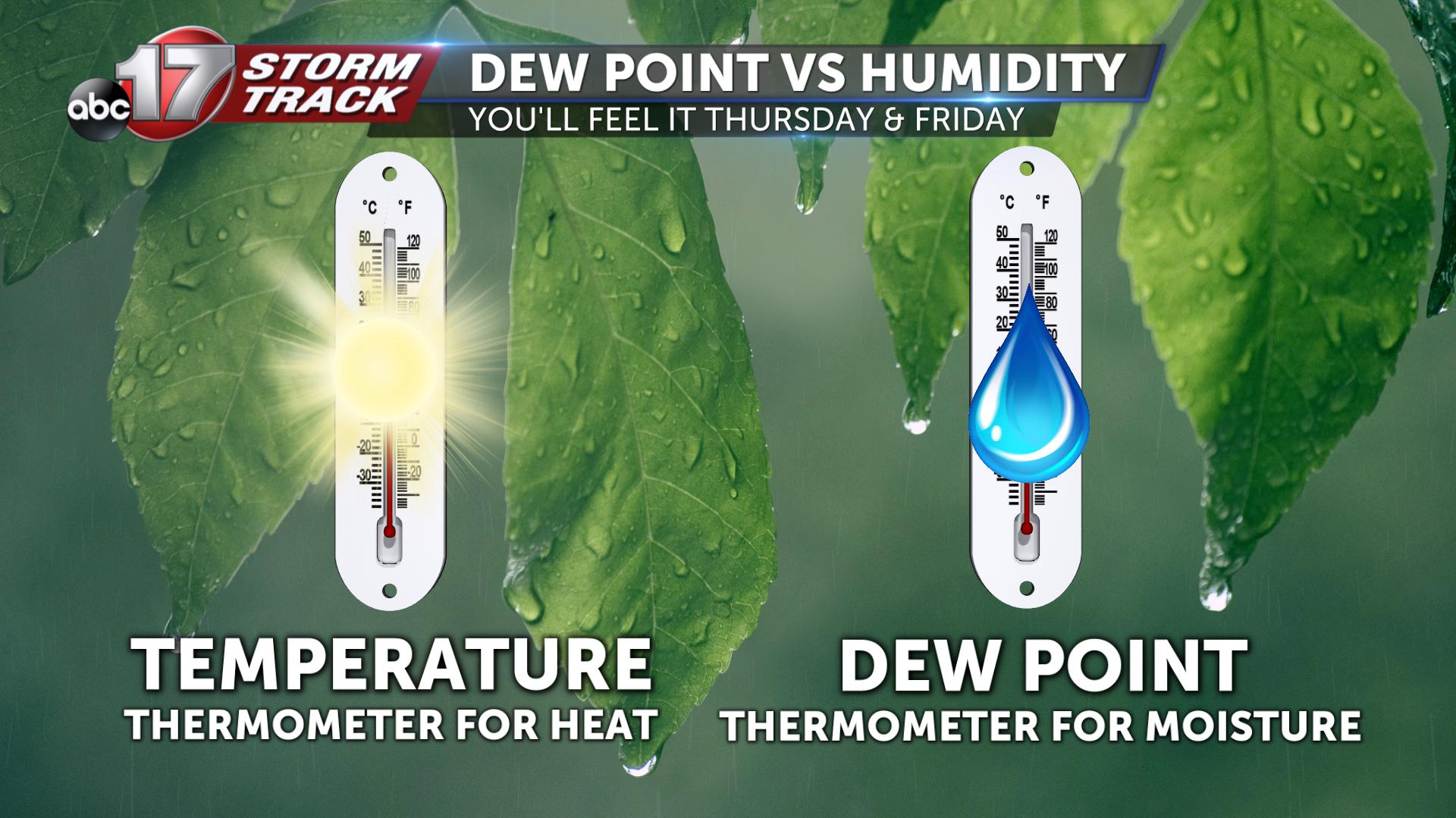 relative humidity dew point