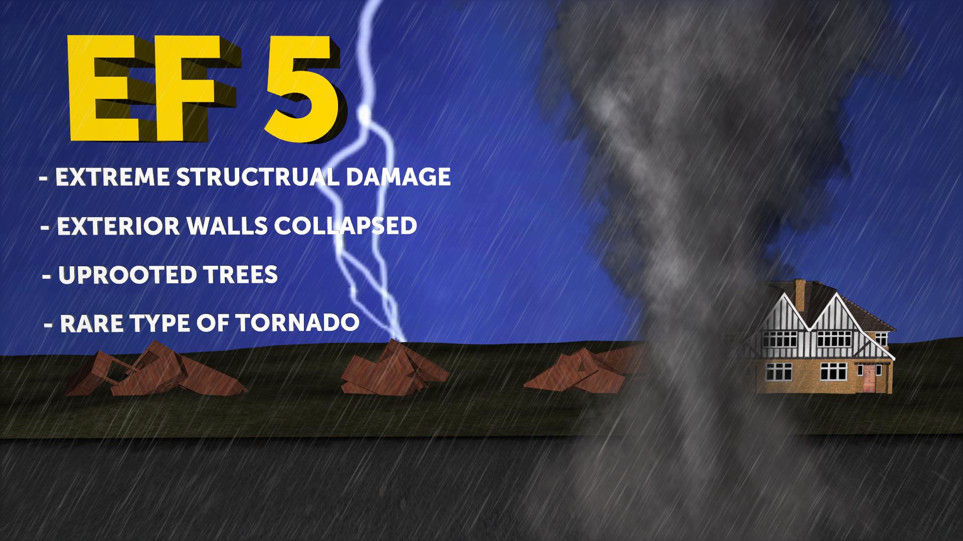 enhanced-fujita-scale-what-it-means-and-how-meteorologists-use-it