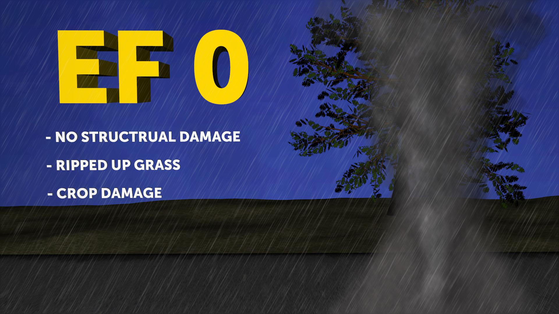 enhanced-fujita-scale-what-it-means-and-how-meteorologists-use-it