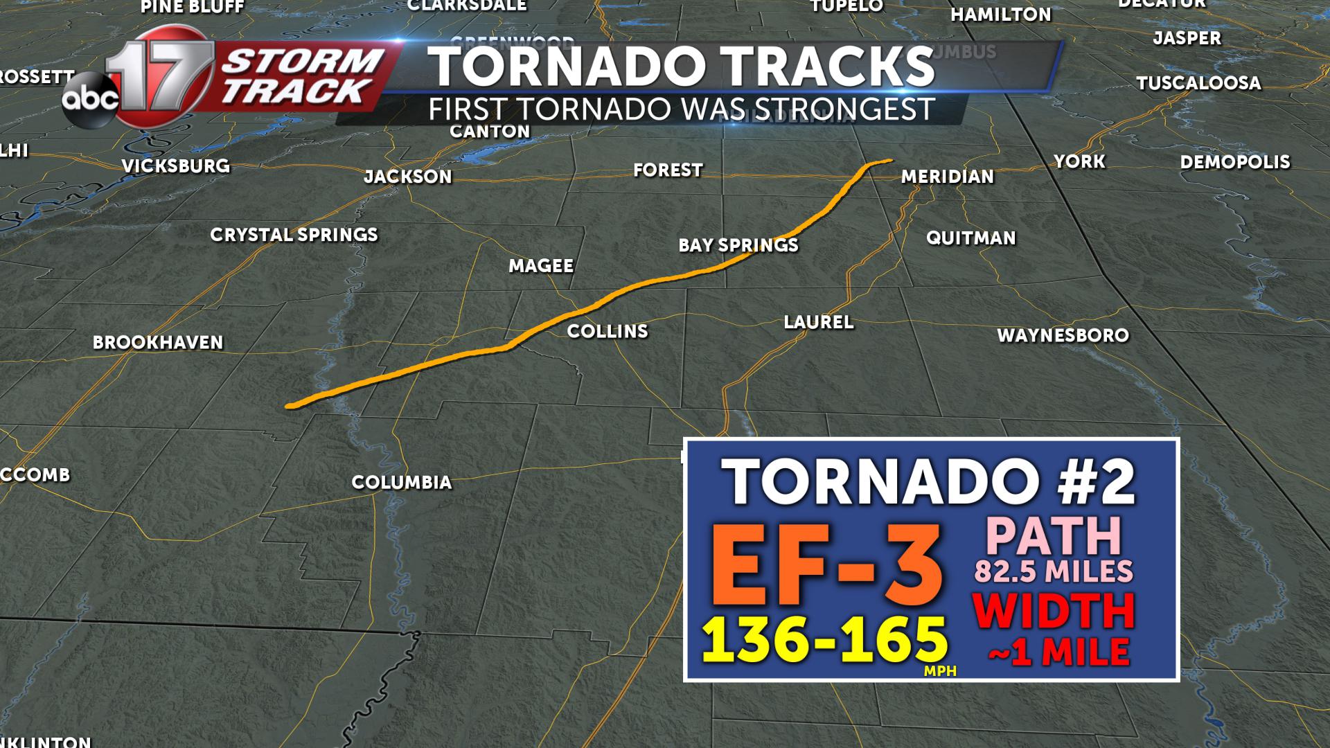 NWS estimates one tornado from Easter outbreak could have been 2 miles