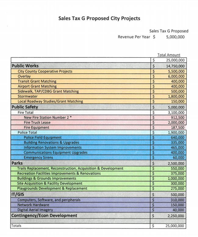 SOURCE: City of Jefferson