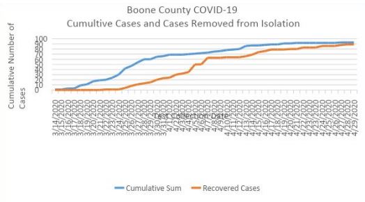 THURSDAY UPDATES: New COVID-19 case confirmed in Boone County - ABC17NEWS - ABC17News.com