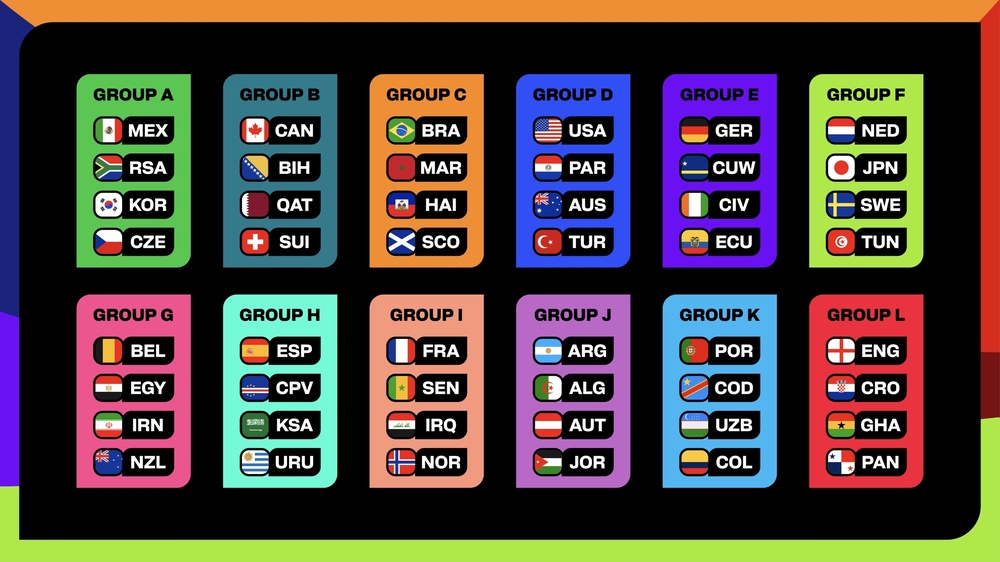 world cup 2026 groups world cup 2026 groups