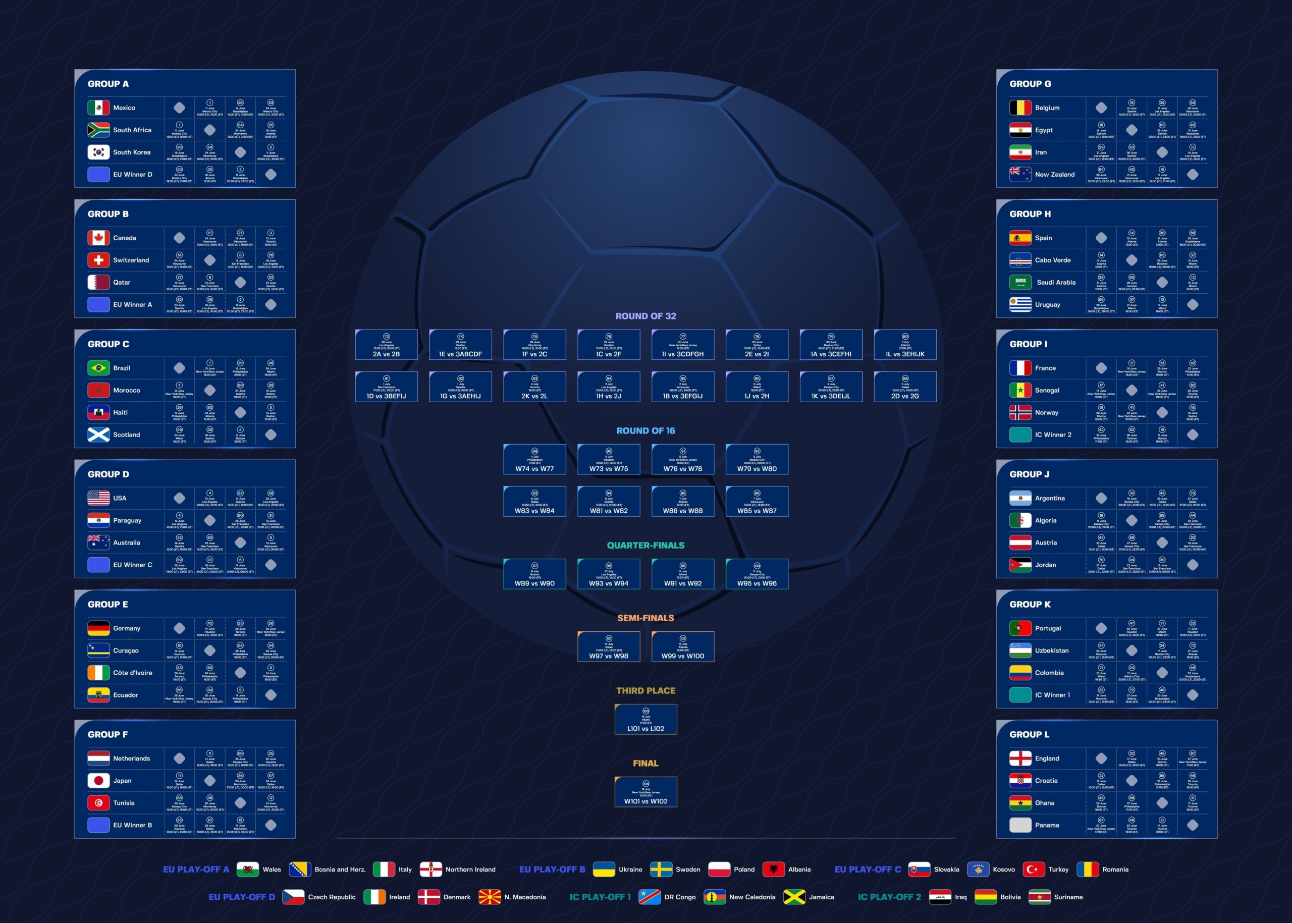 How Sportsbooks Impact Global Events Like the World Cup How Sportsbooks Impact Global Events Like the World Cup
