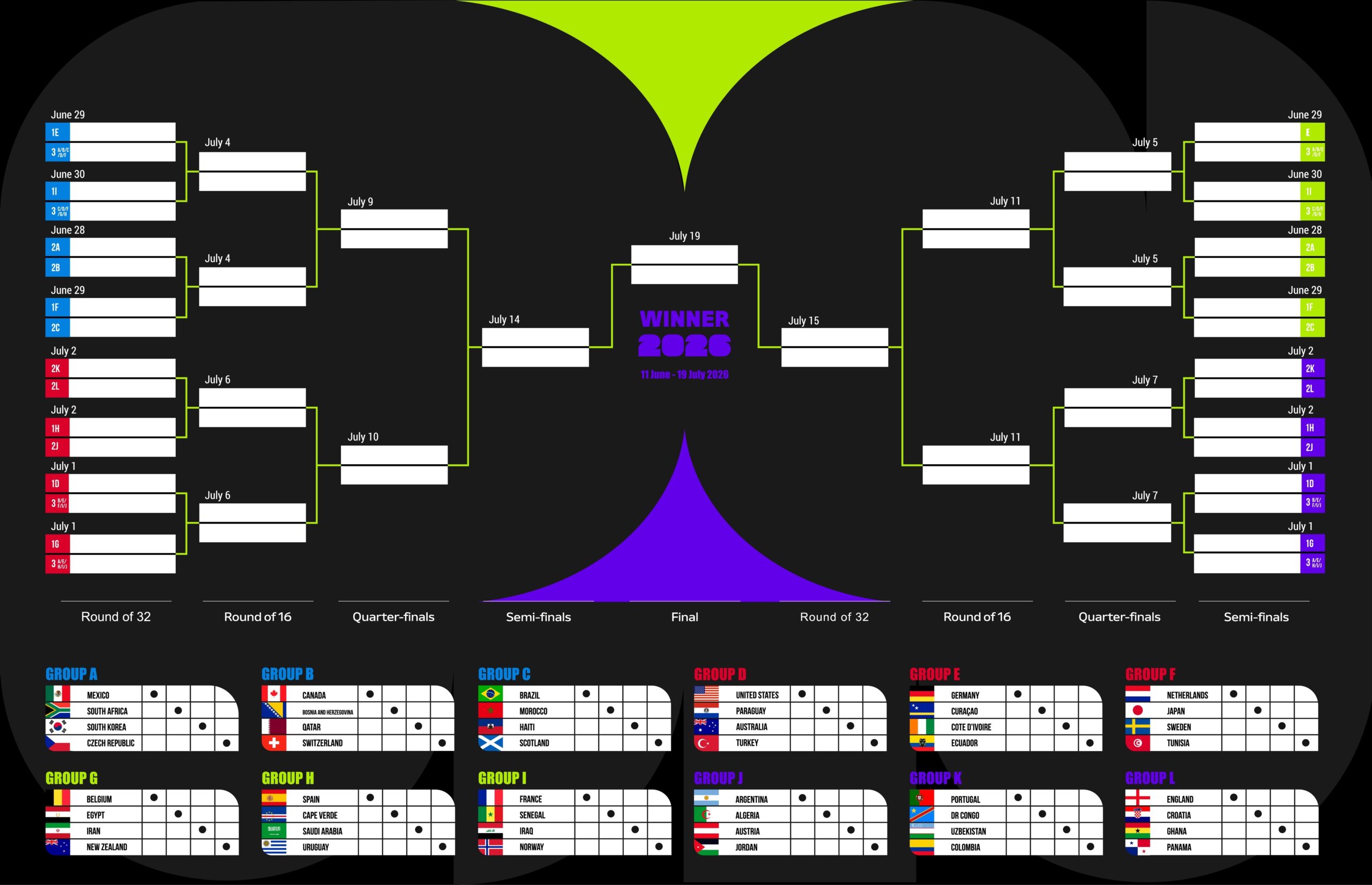 World Cup 2026 Bracket Prediction Possible Paths to the Final World Cup 2026 Bracket Prediction Possible Paths to the Final