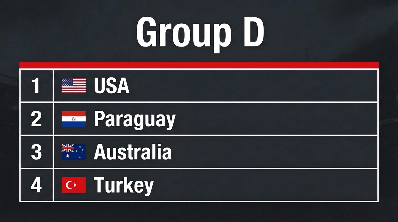 World Cup 2026 Group D World Cup 2026 Group D