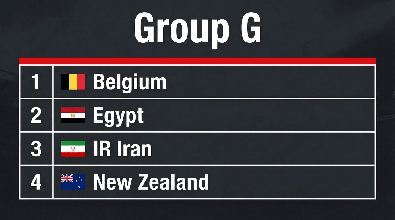 World Cup 2026 Group G World Cup 2026 Group G