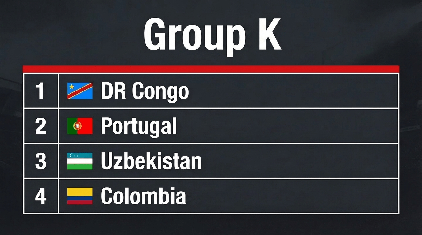 World Cup 2026 Group K World Cup 2026 Group K