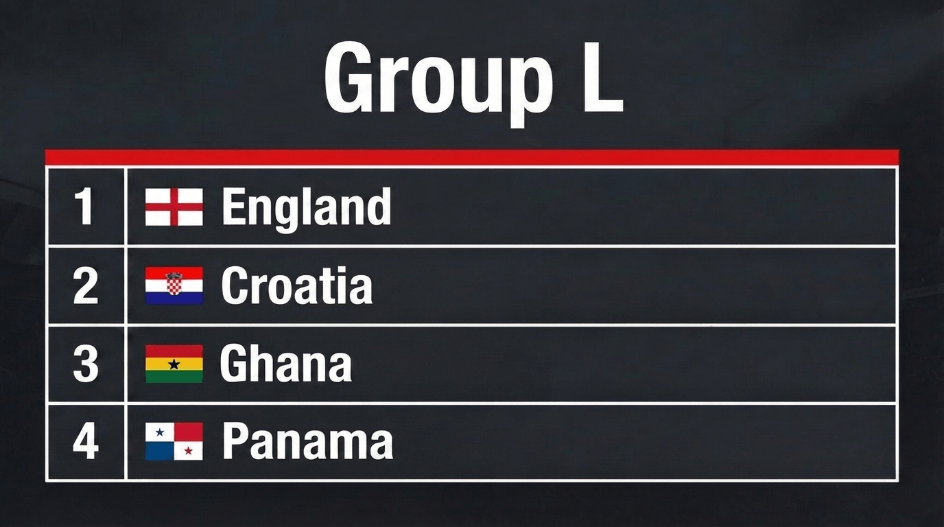 World Cup 2026 Group L World Cup 2026 Group L