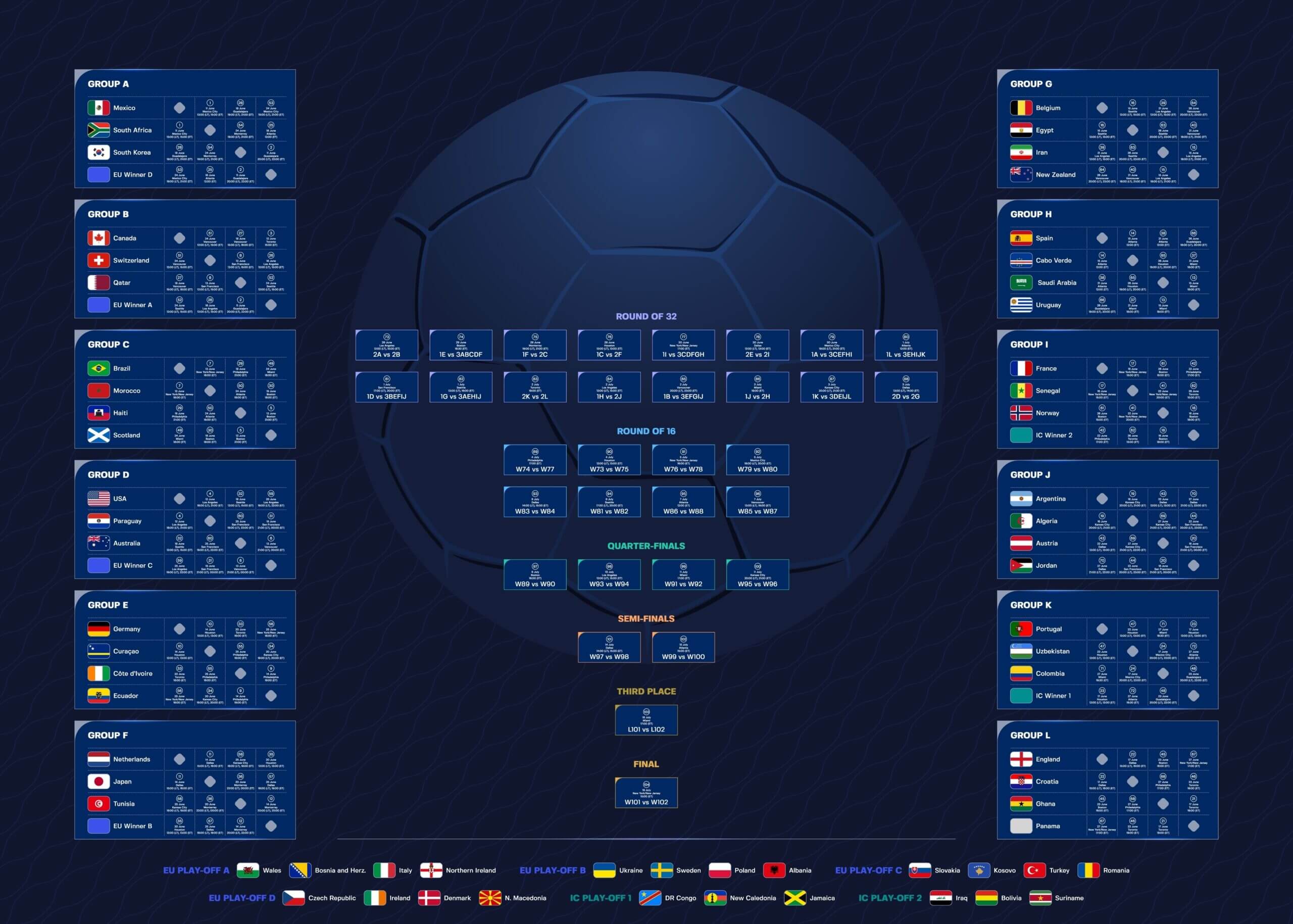 How Many Matches in World Cup 2026 and Where They'll Be Played How Many Matches in World Cup 2026 and Where They'll Be Played
