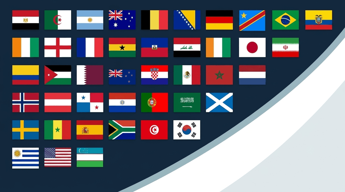 world cup 2026 Teams world cup 2026 Teams