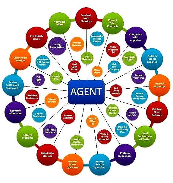 Franklin Tn Real Estate Agents