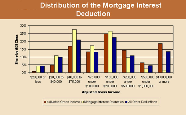 student-loan-interest-deduction-2013-priortax-blog