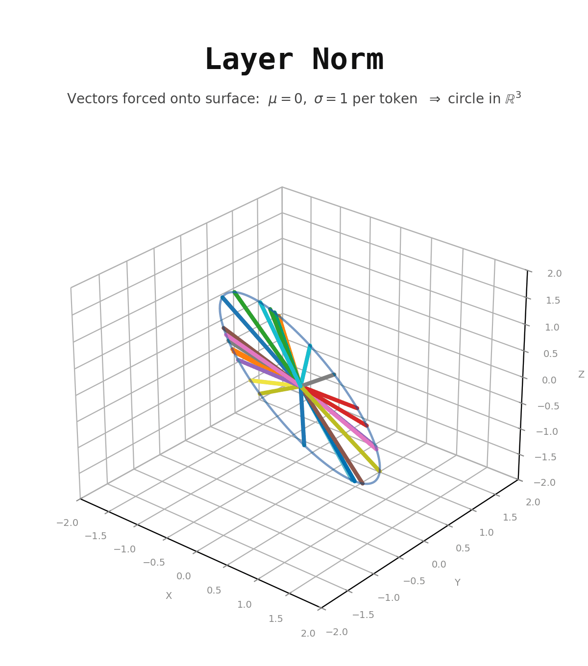 Vector Normalization