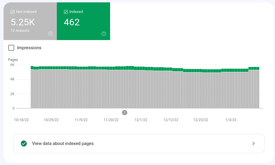 How To Fix “Crawled – Currently Not Indexed” in GSC