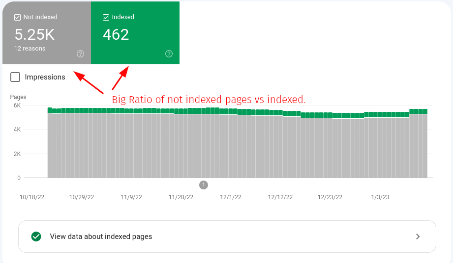 crawled-not-index-ratio.png