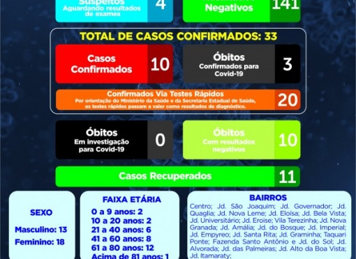 BOLETIM Nº 056/2020 – CORONAVÍRUS