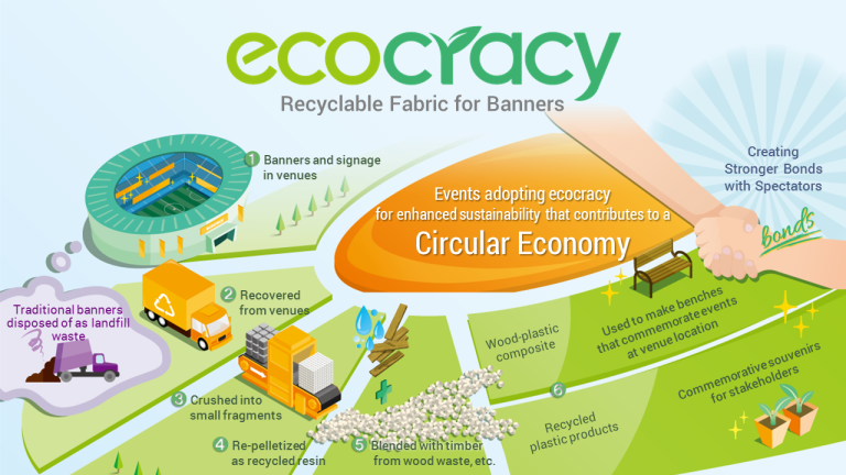 Eco-Friendly Materials for Your Next Event Banner