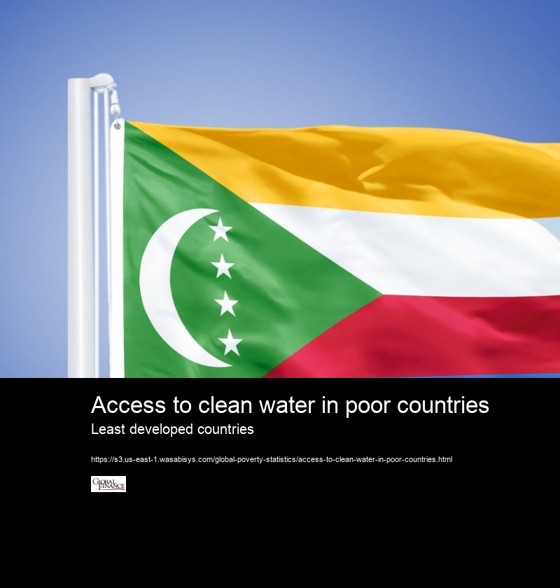 Access to clean water in poor countries
