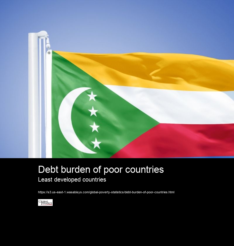 Debt burden of poor countries