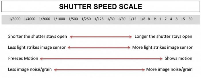 Shutter Speed Example