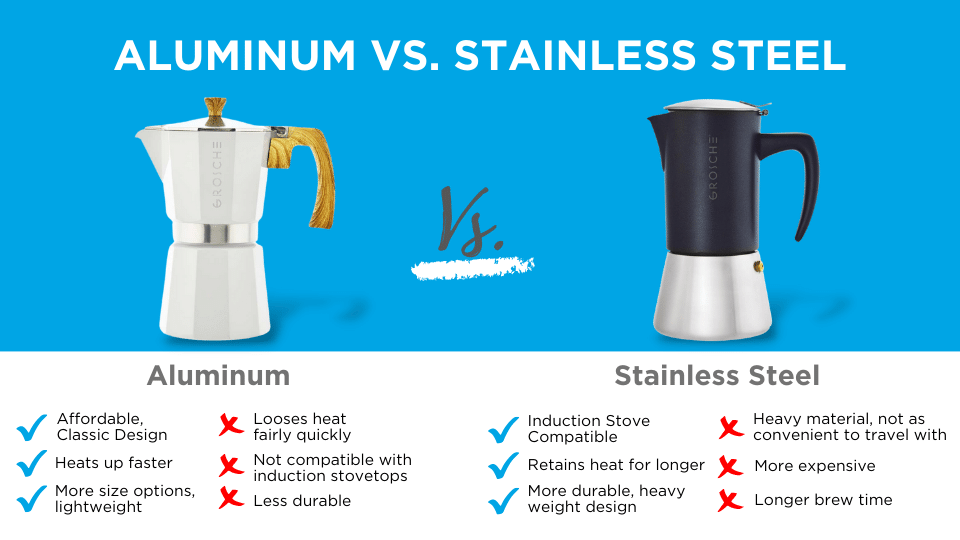 Induction versus stainless steel coffee maker comparison.