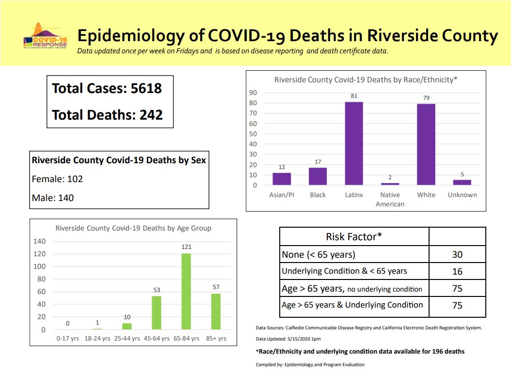 This image has an empty alt attribute; its file name is EPIDEMIOLOGY-OF-RIVCO.jpg