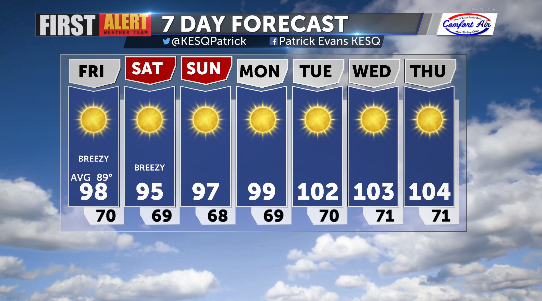 Happy Friday, the Weather is Shaping up Nicely! KESQ