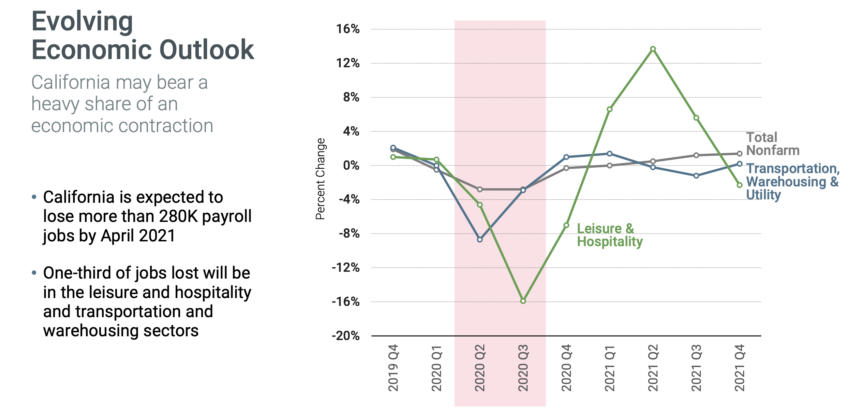Economic graph