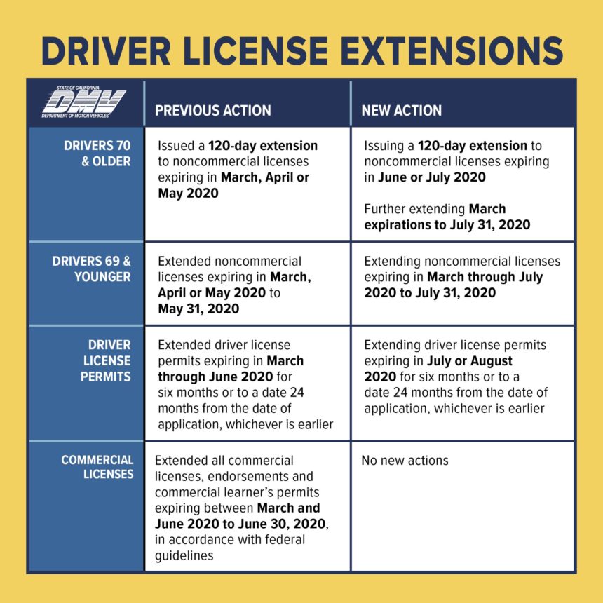 DMV further extends expiration dates for licenses expiring during ...