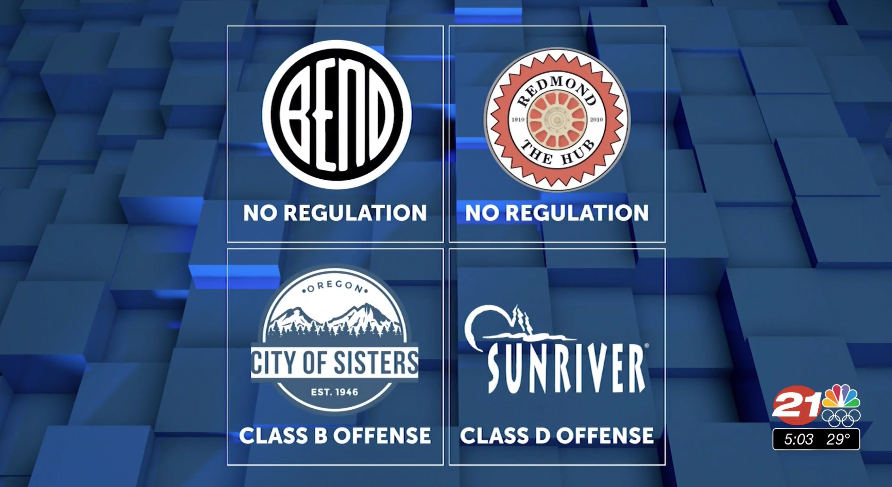 c.o. cities