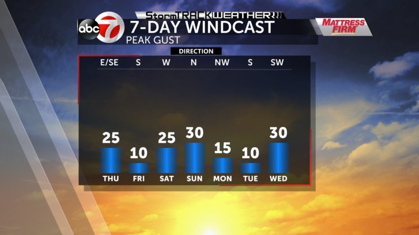 WindWed