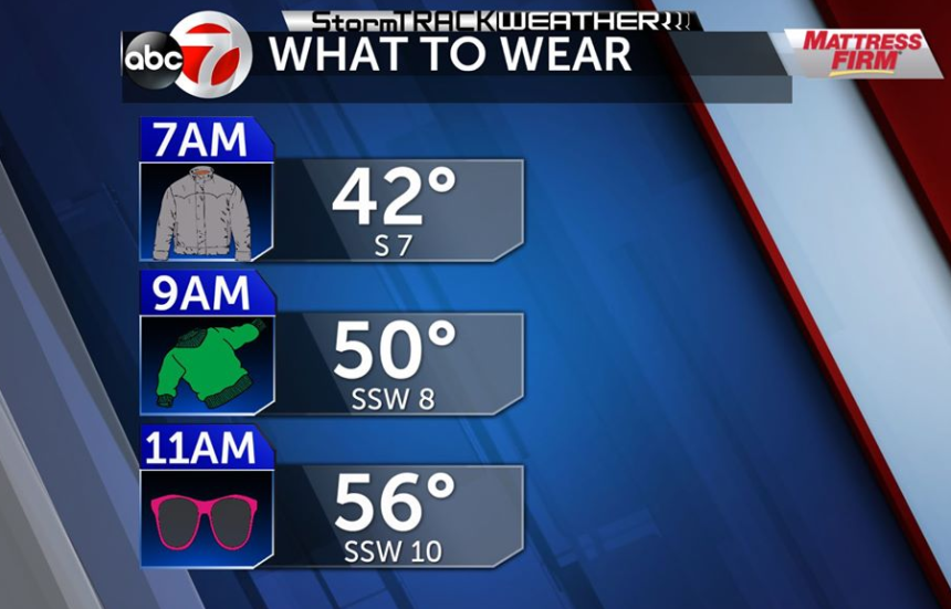 What To Wear