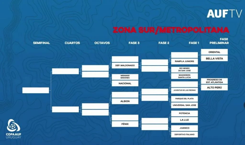 Empieza la Copa AUF Uruguay - AUF