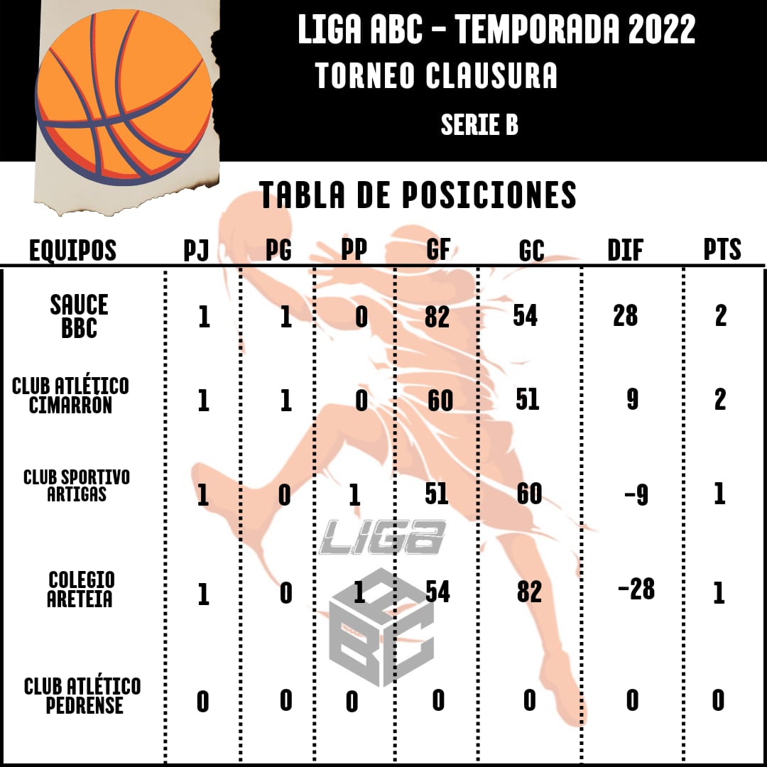 Liga Abc Perdieron Los Campeones En La Primer Fecha La Gaceta