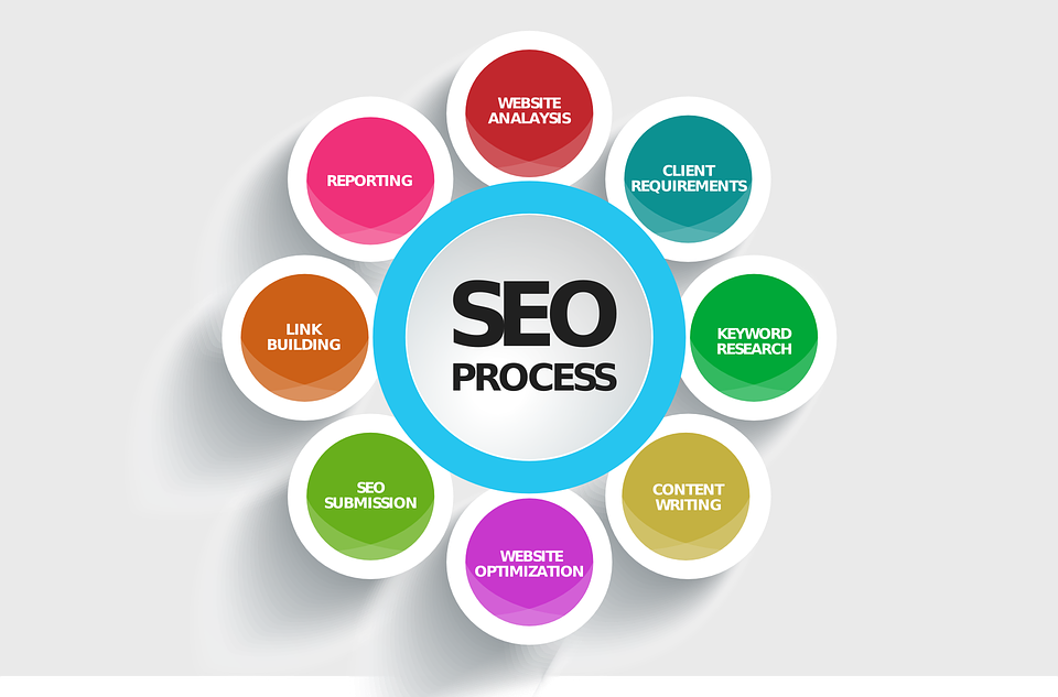 Affordable Seo Services For Small Businesses Liberty Missouri