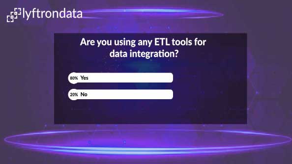 Poll Results: ETL Tools for Data Integration