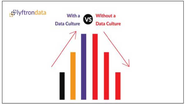 Why data culture matters?