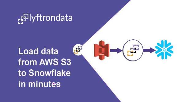 Why Business Intelligence Should Consider Agile Modern Data Delivery Platform