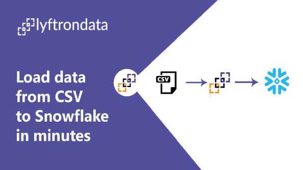 Why Business Intelligence Should Consider Agile Modern Data Delivery Platform