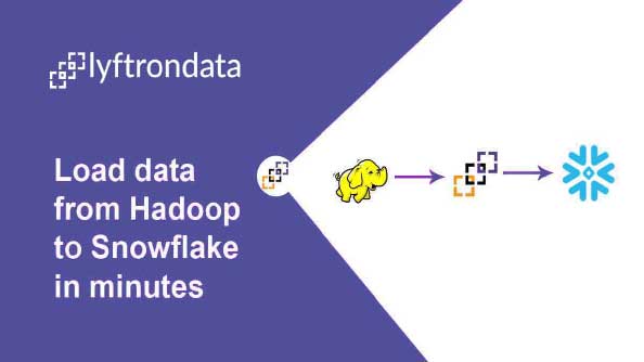 Why Business Intelligence Should Consider Agile Modern Data Delivery Platform