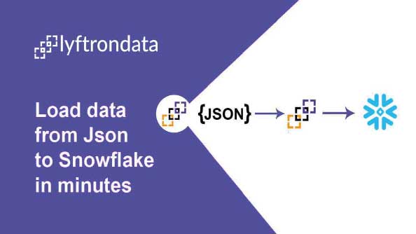 Why Business Intelligence Should Consider Agile Modern Data Delivery Platform